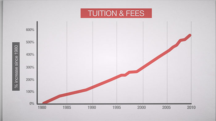 National statistics about increasing tuition and feess